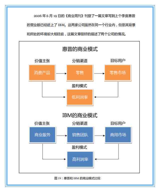 基于创业创新的商业模式分析与实践作业