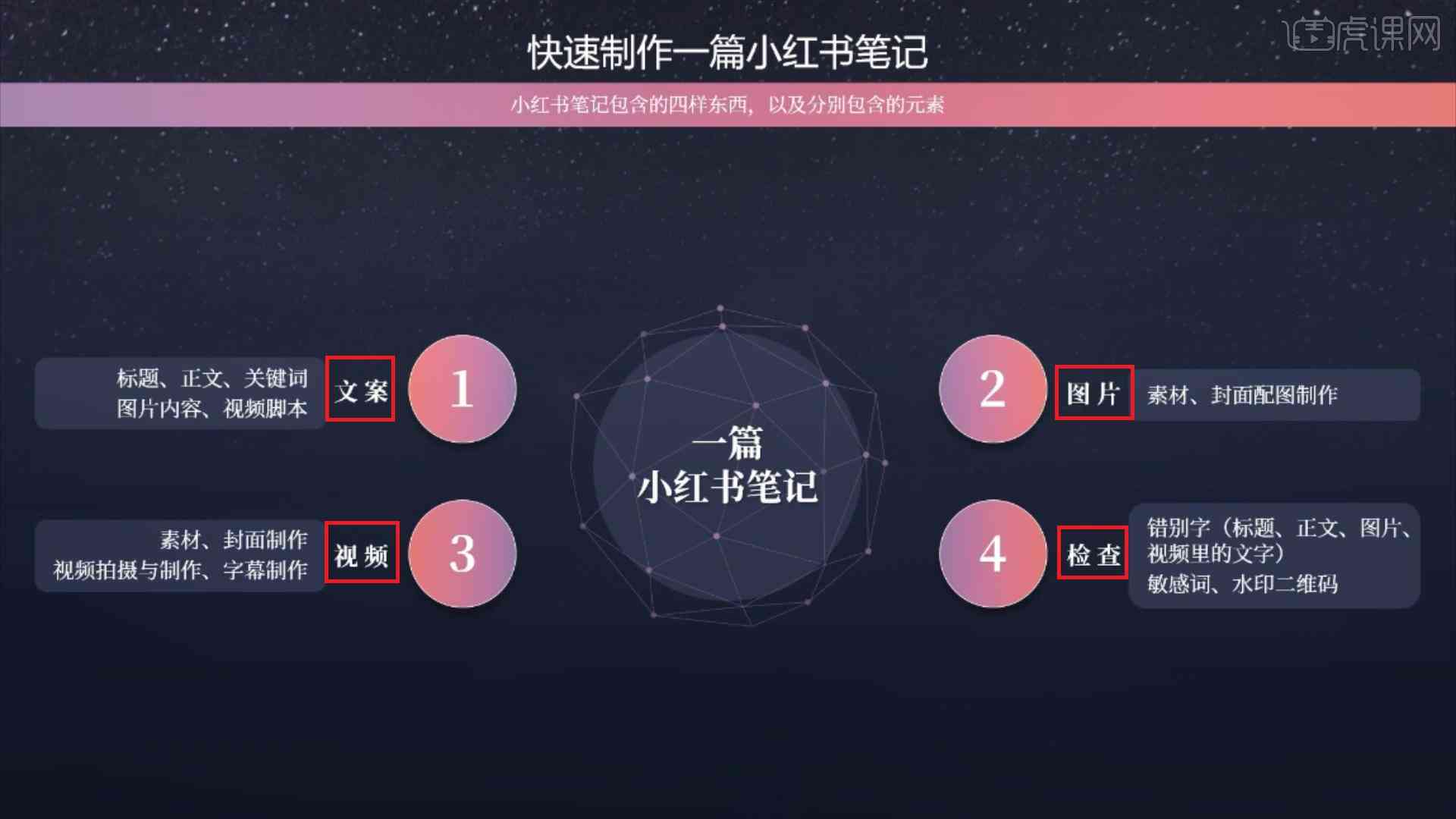 小红书文案制作：一站式工具、方法、软件、教程与流程攻略