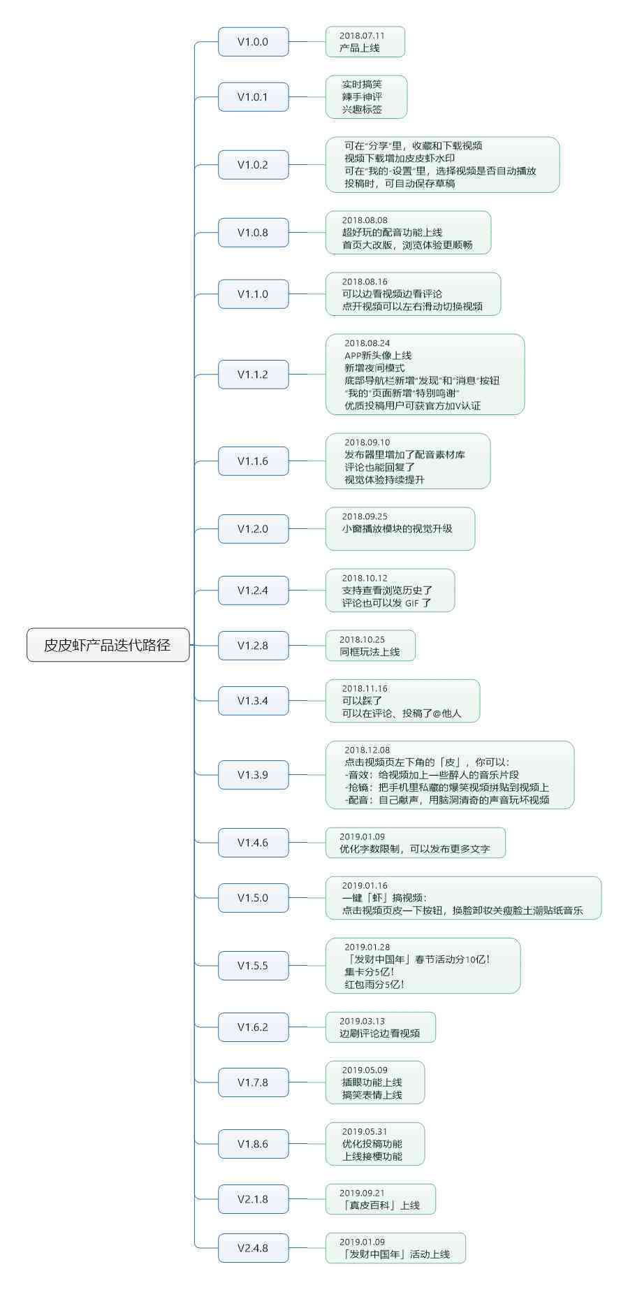 ai研究生就业痛点分析报告：范文、总结及全面解析