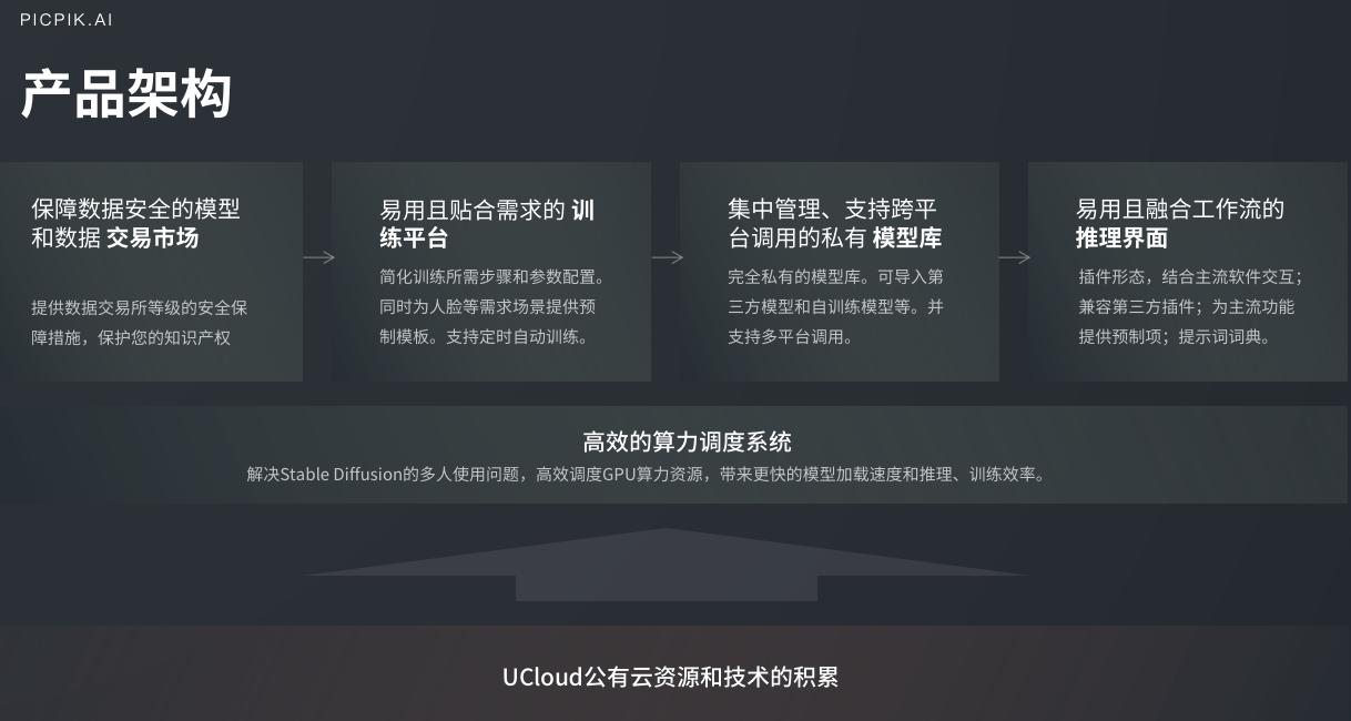 '智能AI文案创意助手——一键生成高效营销内容'
