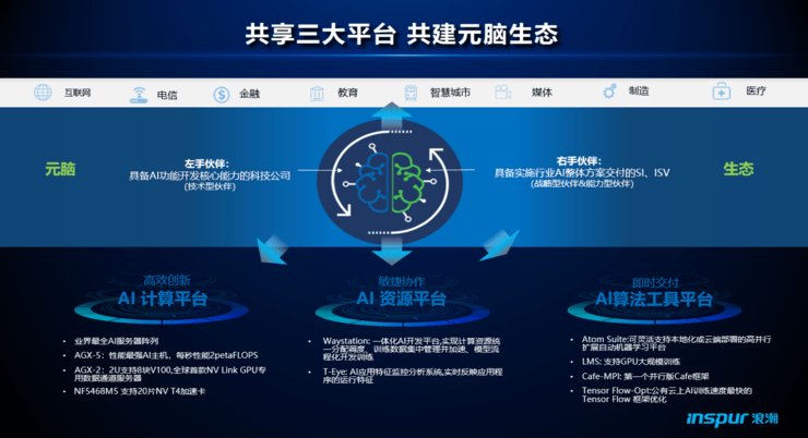 探索AI应用前沿：如何在平台数据库中查阅AI案例检索报告