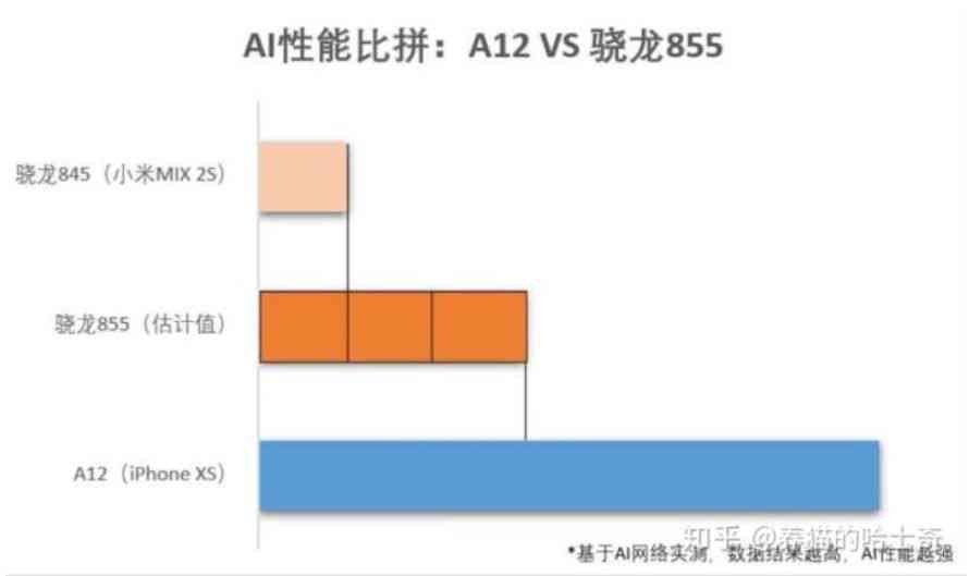 骁龙芯片AI创作性能解析：如何赋能创意新境界