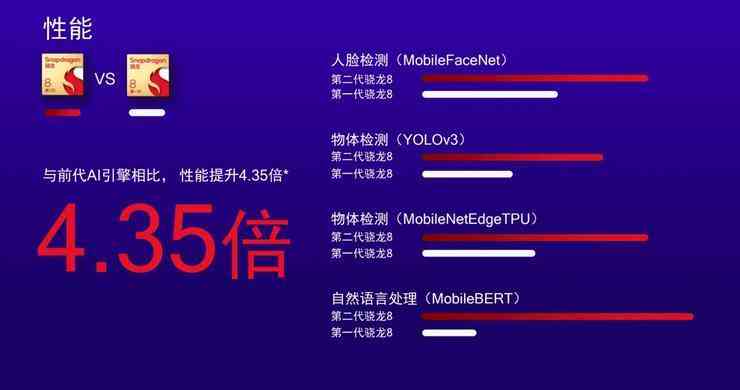 AI风格红底照片制作教程：一键转，全面解析用户需求与实用技巧