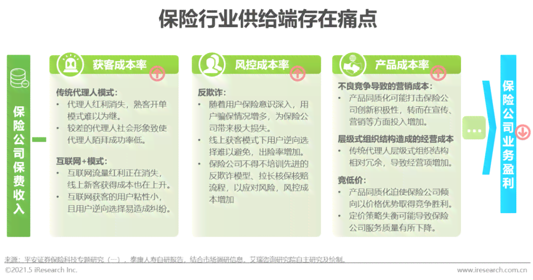 松鼠AI代理全面攻略：打造高转化率文案，一站式解决用户痛点与需求！