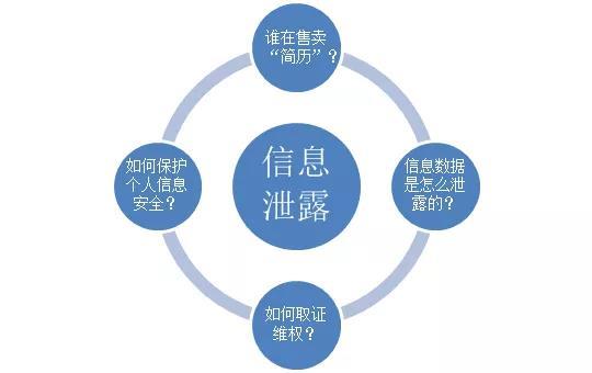 如何确保润色写作者个人信息不被泄露：保护隐私策略探讨
