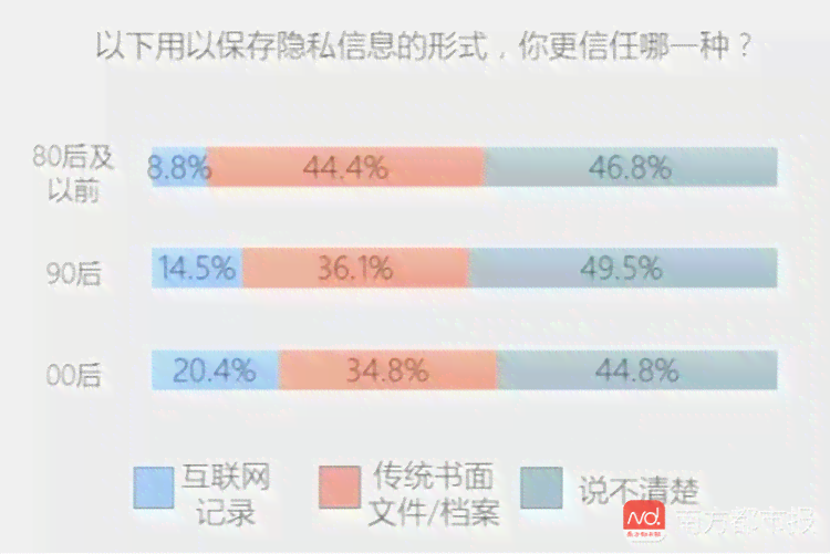 如何确保润色写作者个人信息不被泄露：保护隐私策略探讨