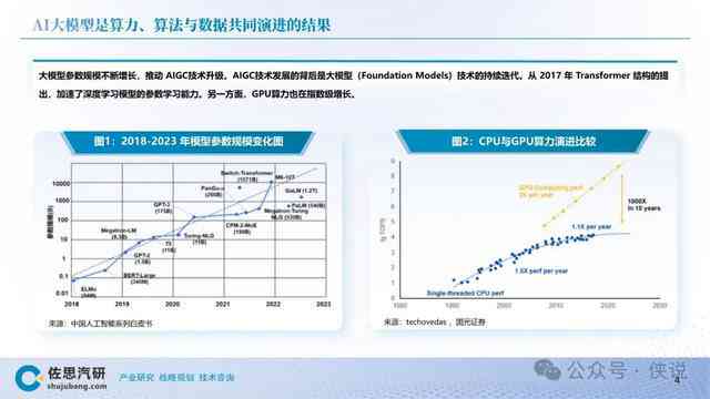 2024年最新评测：Top 10免费AI智能文案写作软件对比与选择指南