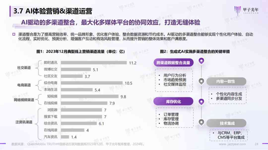 ai体验报告在哪里看到：查看结果及完整体验解析