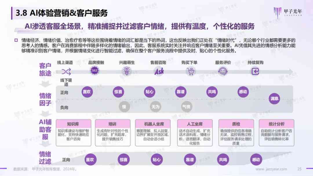 百度ai体验报告在哪里看