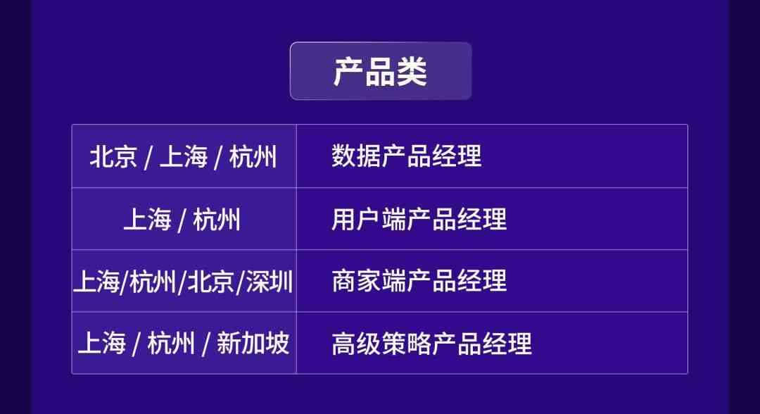 字节跳动文案策划职位详解：岗位职责、必备技能与求职攻略