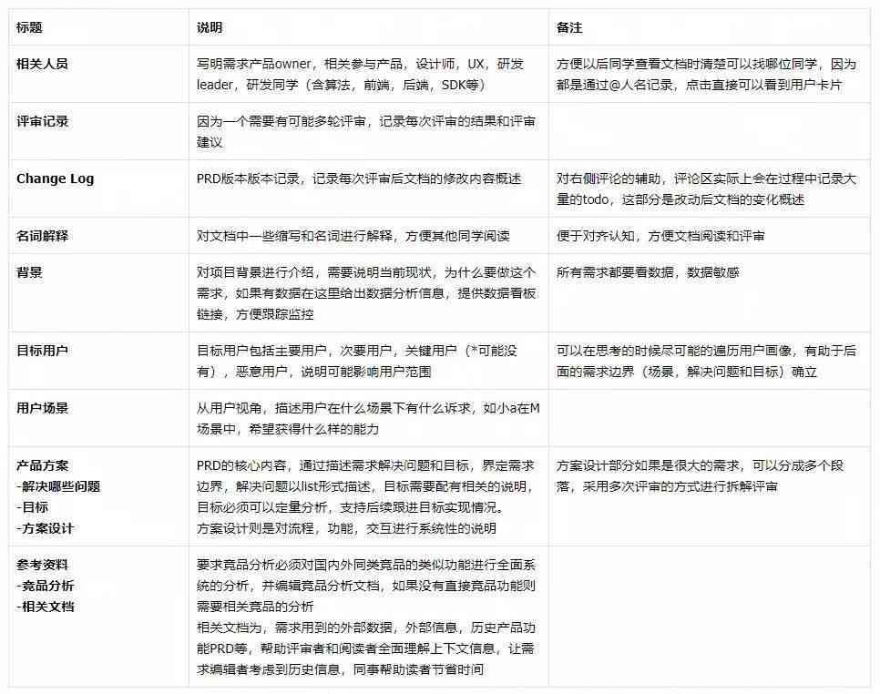 字节跳动编辑：岗位职责、待遇及岗位评价一览