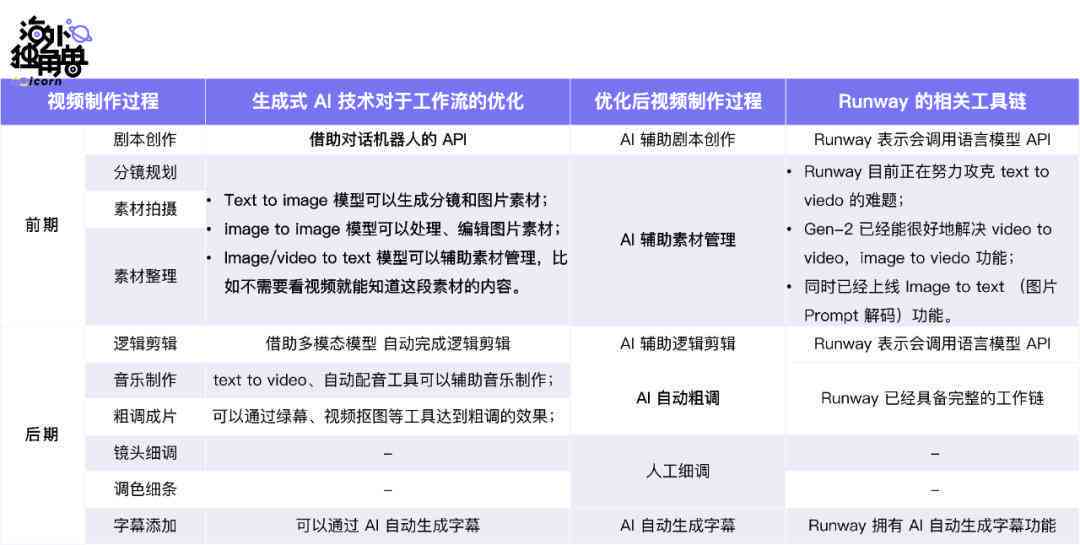 字节跳动ai软件写文案