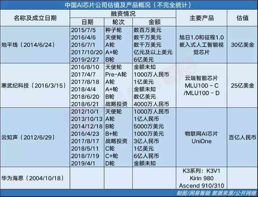 ai意识觉醒文案