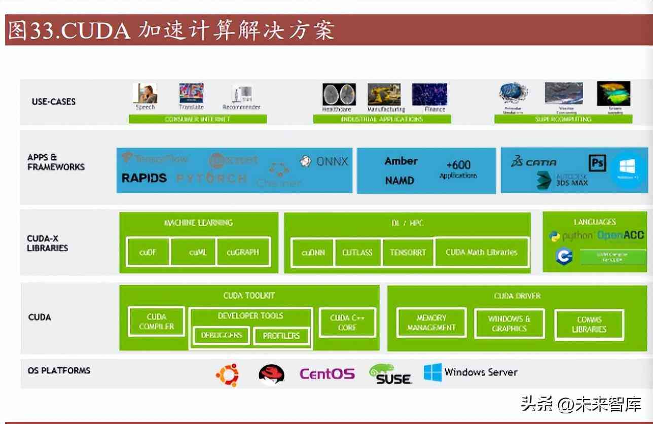 ai写英文工作报告怎么写