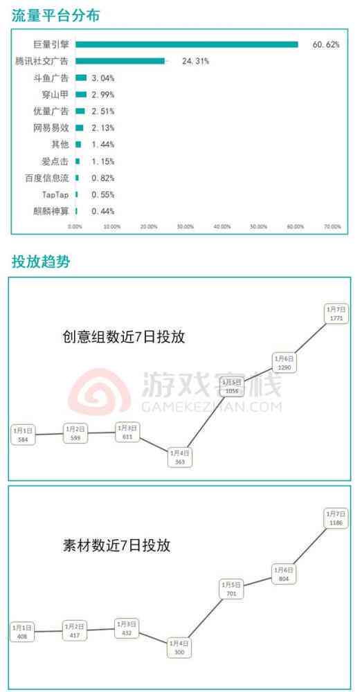 2023全新盘点：热门文案软件Top榜，全方位满足创意写作需求