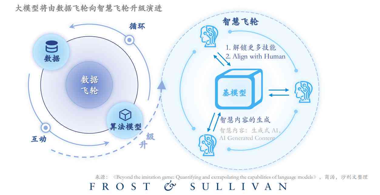 人工智能成本变革解析：行业成本结构深度分析与优化策略研究报告