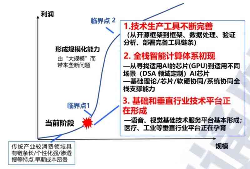 人工智能成本变革解析：行业成本结构深度分析与优化策略研究报告