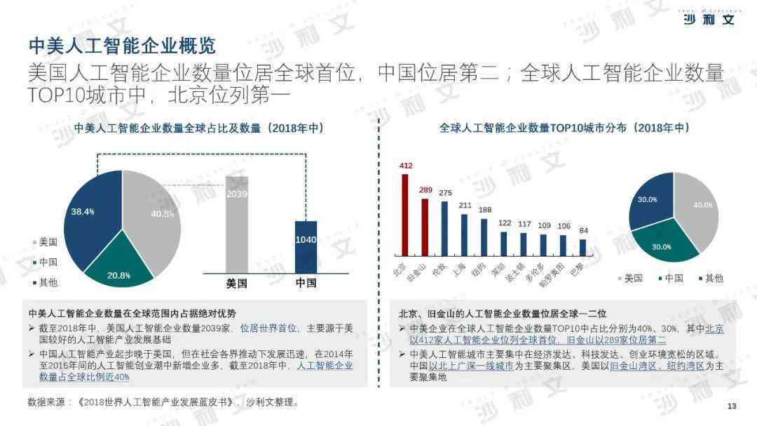 深度解析：AI内容创作师认证的价值与就业前景，全面评估认证含金量