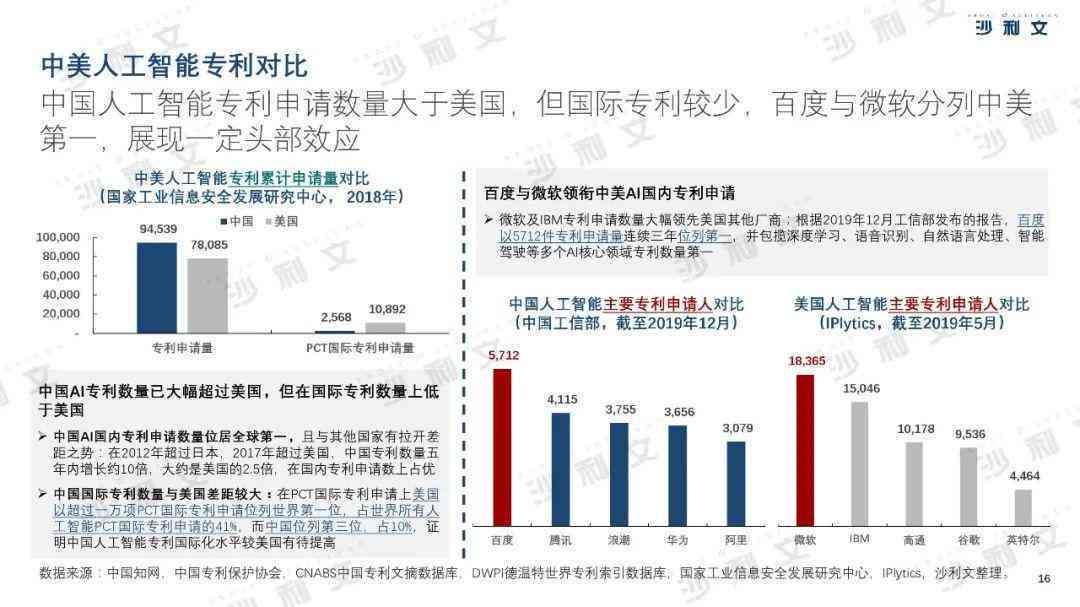 深度解析：AI内容创作师认证的价值与就业前景，全面评估认证含金量