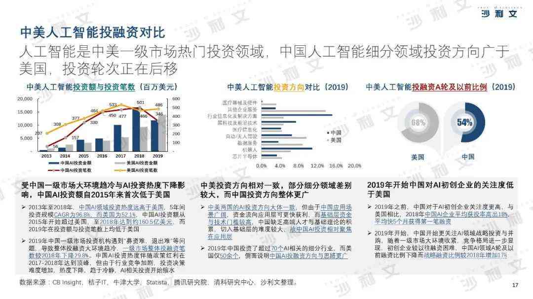 深度解析：AI内容创作师认证的价值与就业前景，全面评估认证含金量