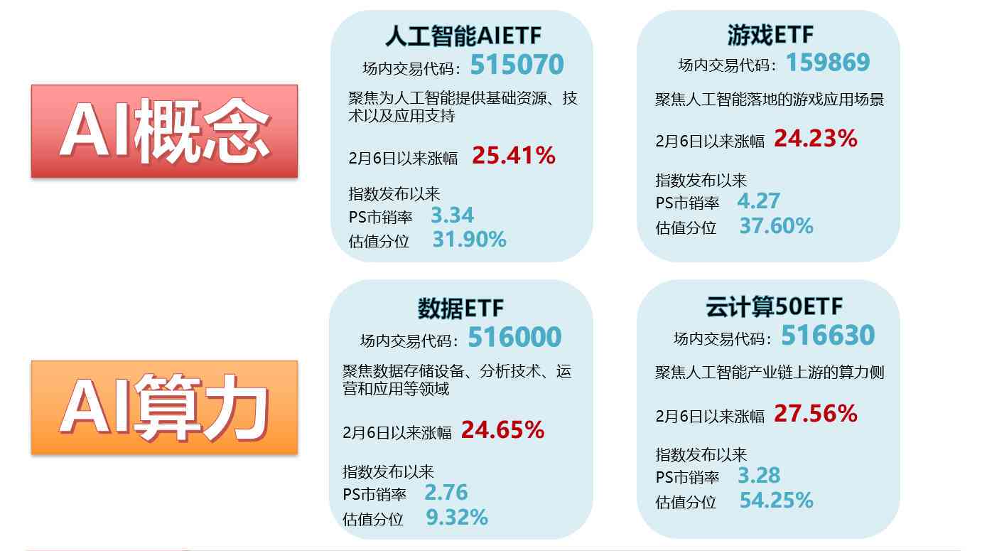 AI引领投资新趋势：揭秘智能算法在投资领域的深度应用与革新