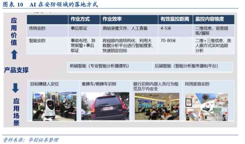 AI目标识别：打造社区交流、就业前景与智能模块应用平台