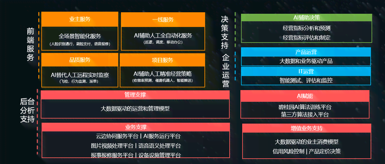 AI目标识别：打造社区交流、就业前景与智能模块应用平台
