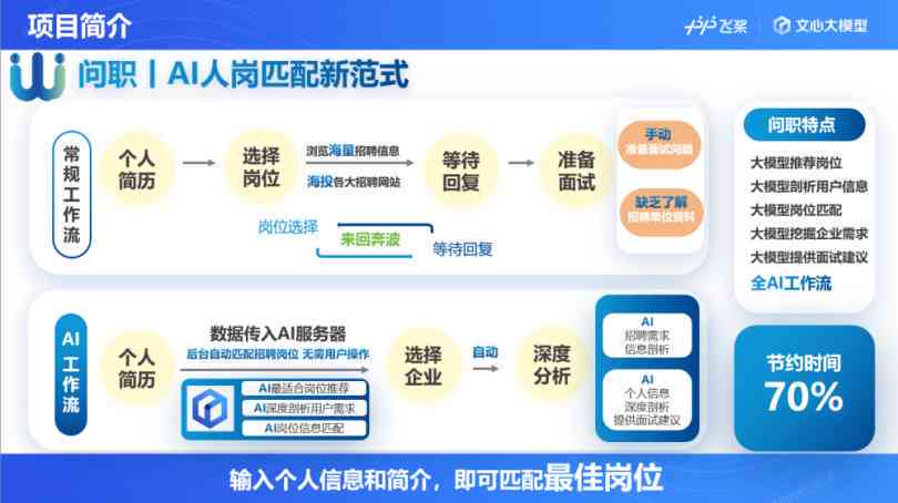 AI目标识别：打造社区交流、就业前景与智能模块应用平台