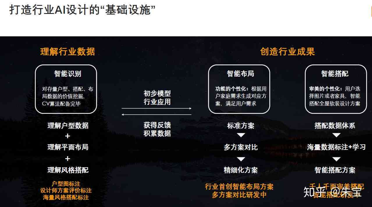 深度解读AI设计实践：全面剖析用户需求与行业应用解决方案