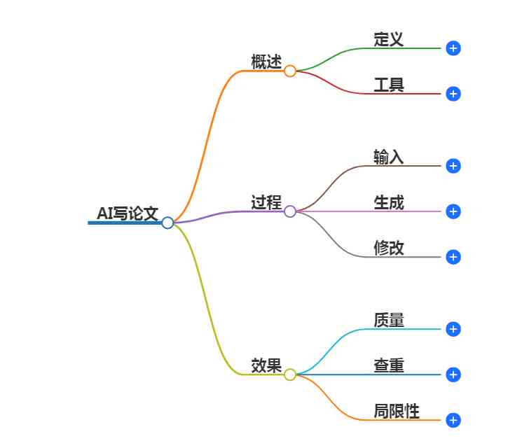 ai写作论文大纲怎么写及如何写好