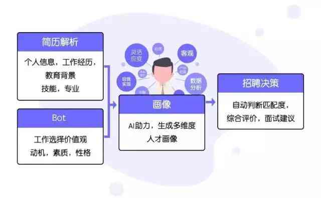 全面解析：如何设计AI角色的个性特征与自我描述技巧