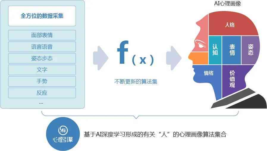 全面解析：如何设计AI角色的个性特征与自我描述技巧