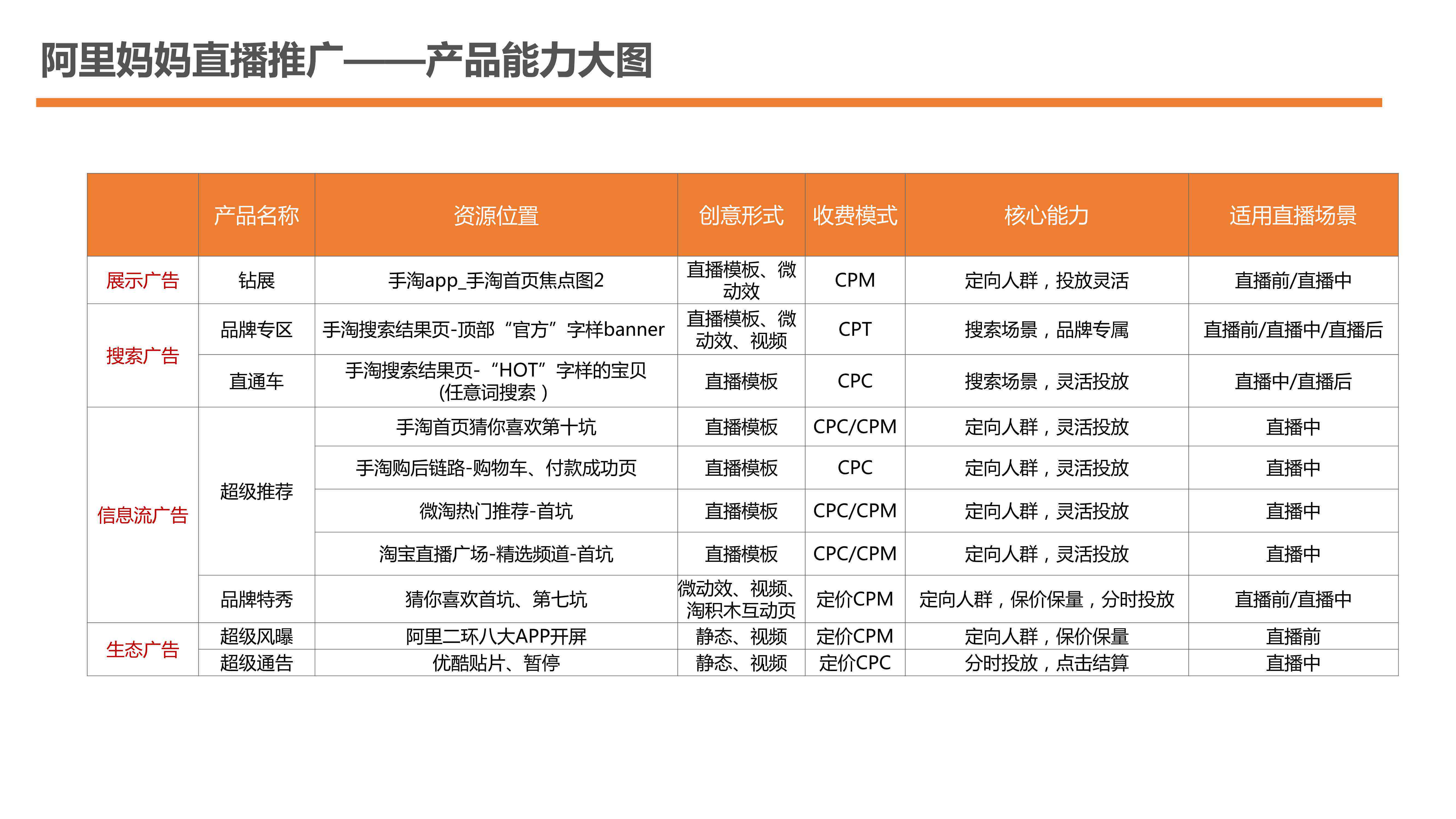 阿里妈妈官方创意文案与营销策略集成平台