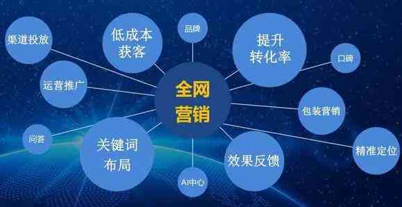 企业如何高效利用AI文案提升传播与营销效果