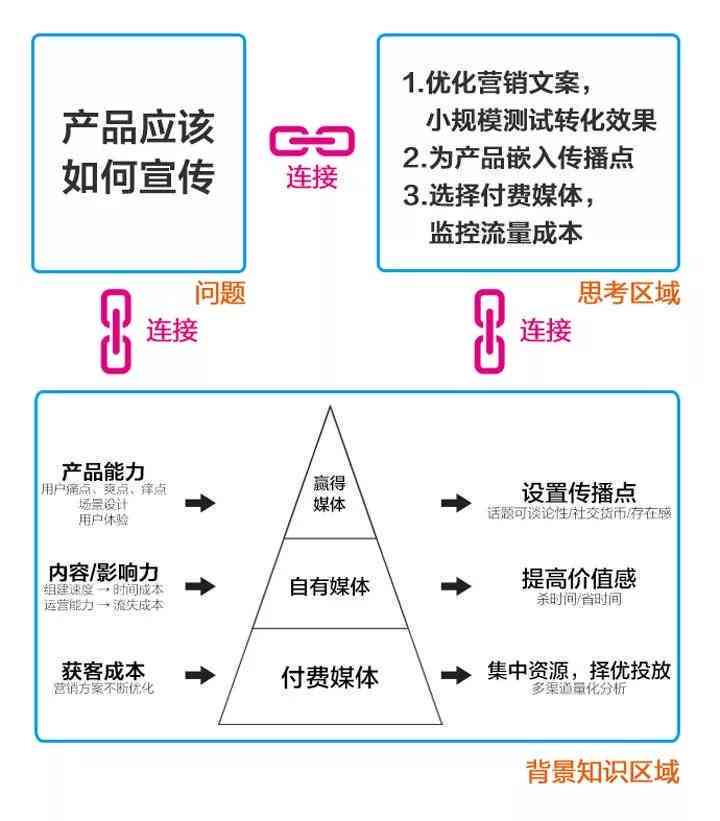 企业如何高效利用AI文案提升传播与营销效果