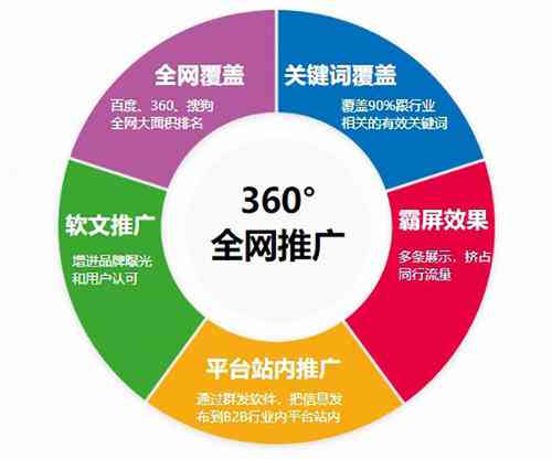 全方位攻略：推广文案撰写与优化策略，解决用户搜索痛点与提升率