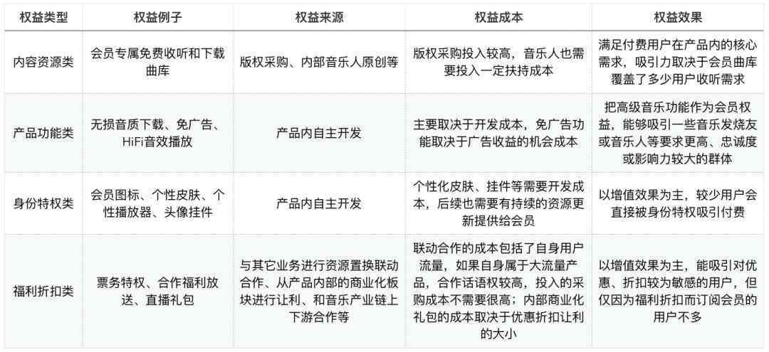 全方位攻略：推广文案撰写与优化策略，解决用户搜索痛点与提升率