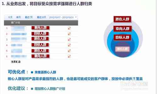 全方位攻略：推广文案撰写与优化策略，解决用户搜索痛点与提升率