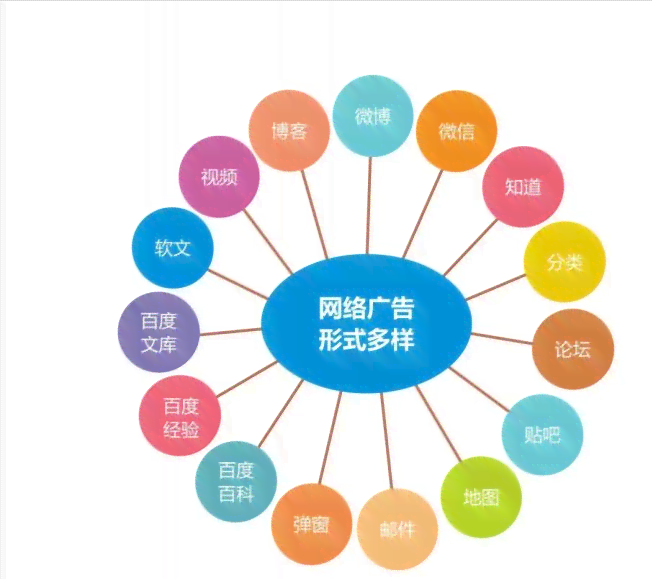 常见的文案推广方法有哪些类型及具体手？