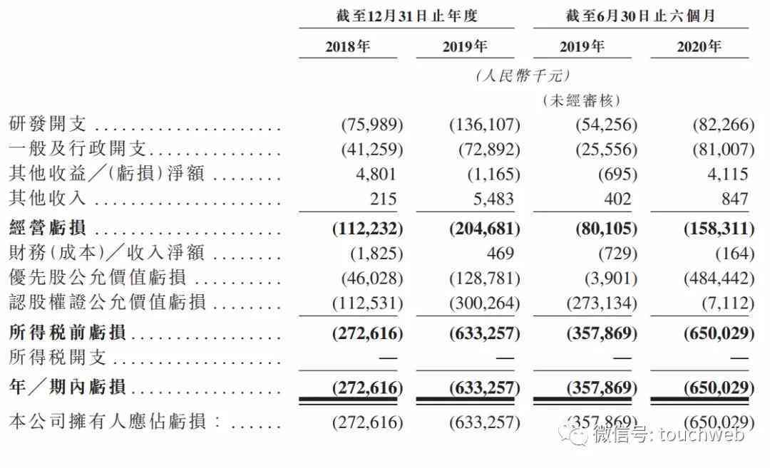 2020红杉资本年度投资报告：全面解析投资趋势与行业洞察