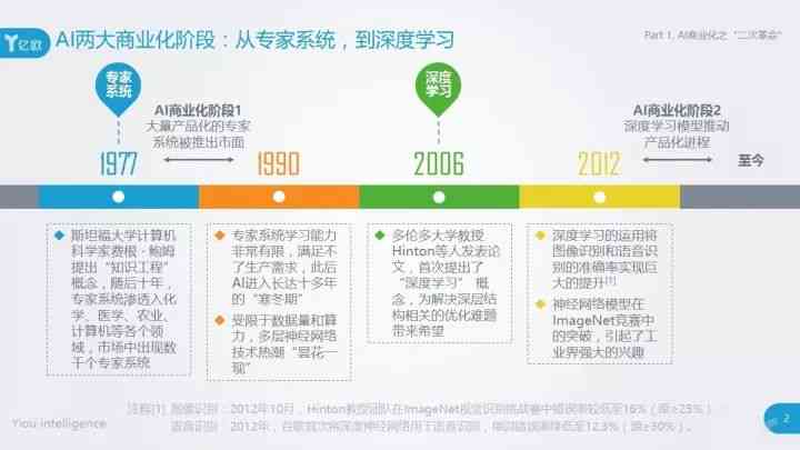 红杉预测ai报告怎么看