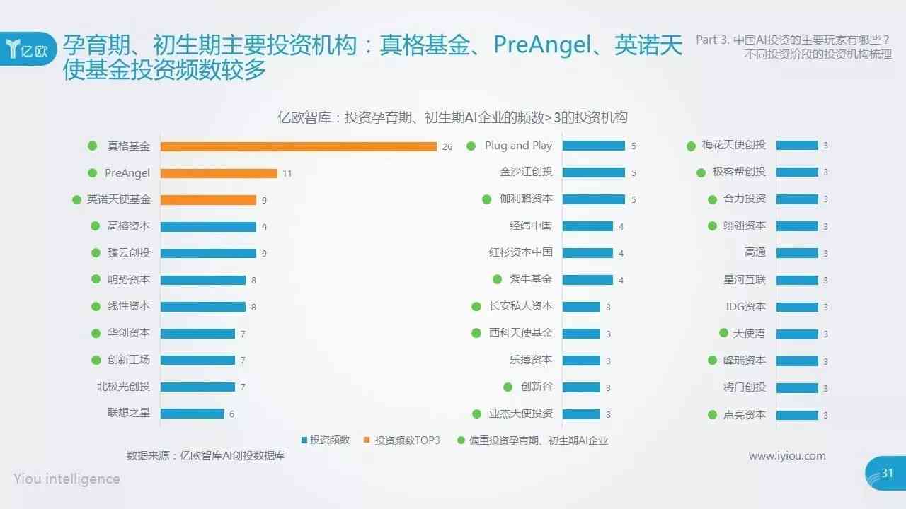 红杉预测ai报告怎么看