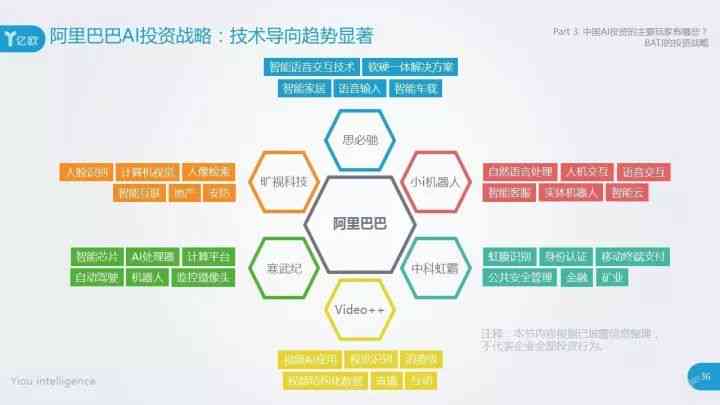 红杉预测ai报告怎么看