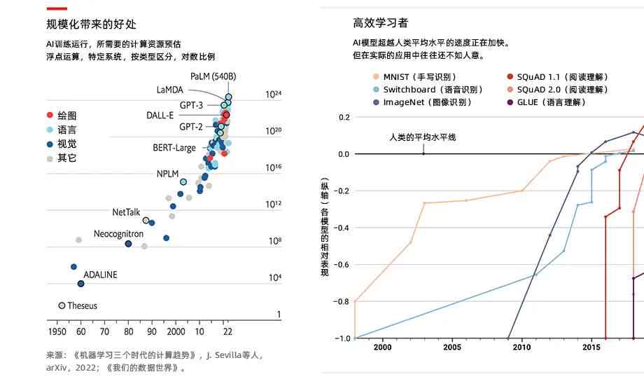 红杉预测ai报告怎么看