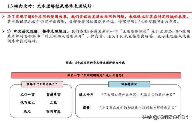 ai写作评估报告