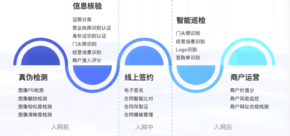 智能技术赋能：人工智能助力非连续性文本高效阅读解析