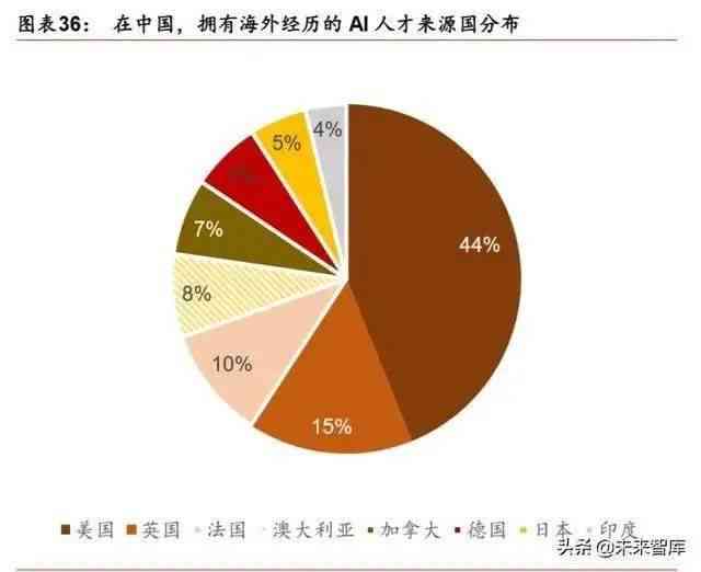 人工智能成功案例深度解析：全方位案例分析报告与市场趋势展望