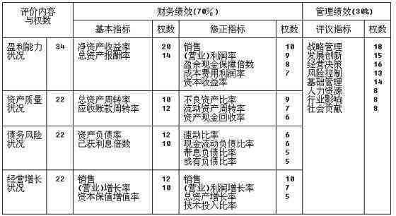 综合评估指南：高效评价工具精选集锦