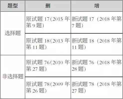 全方位指南：评价工具与方法的综合解析与应用