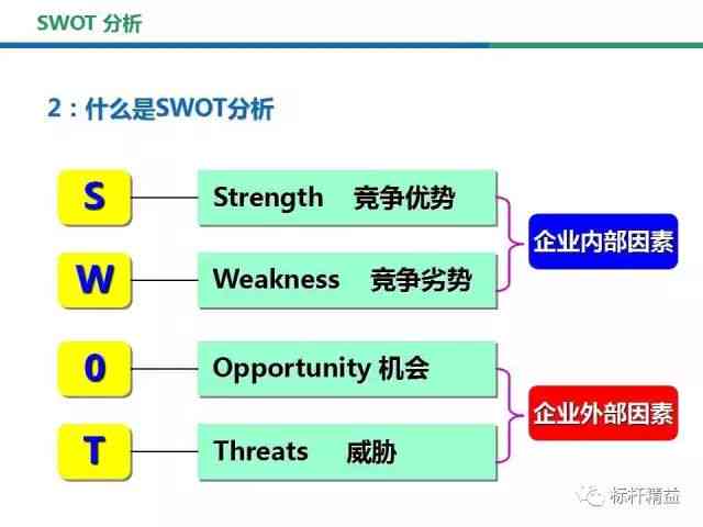 全方位指南：评价工具与方法的综合解析与应用